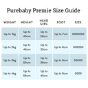 Purebaby | Premature Zip Growsuit